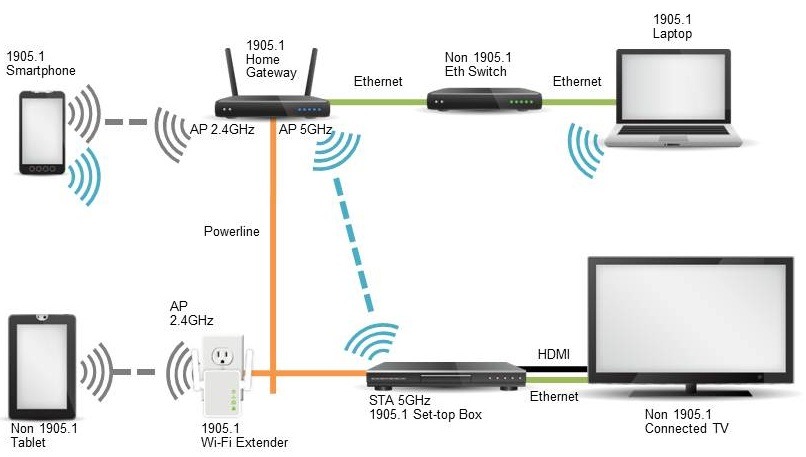 Home internet high speed wifi router installation technician in Dubai