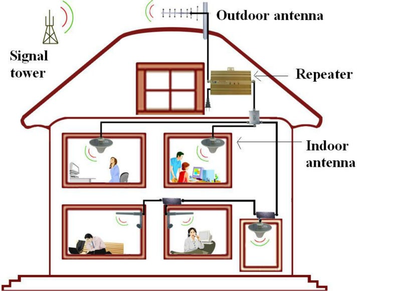 boosting wifi signal between houses