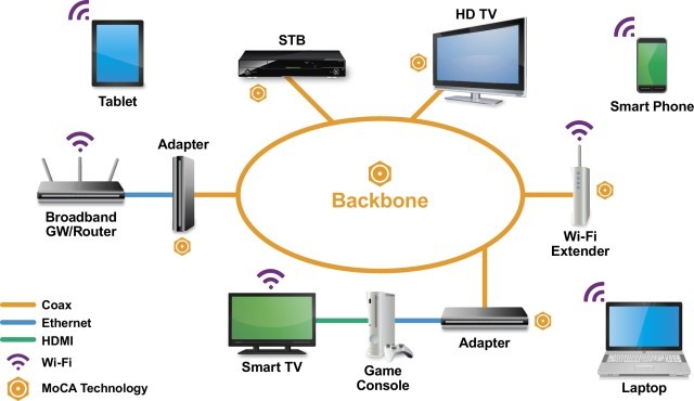 Router wifi Dlink installation home technician internet in Mira Dubai