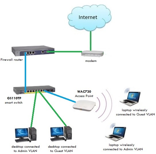 Router wifi Dlink installation home technician internet in Mira Dubai ...